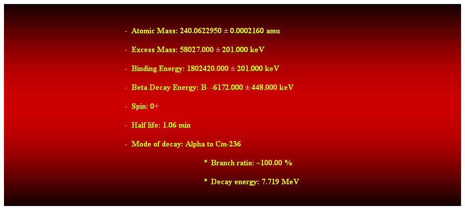 Cuadro de texto:  
-  Atomic Mass: 240.0622950  0.0002160 amu 
-  Excess Mass: 58027.000  201.000 keV 
-  Binding Energy: 1802420.000  201.000 keV 
-  Beta Decay Energy: B- -6172.000  448.000 keV 
-  Spin: 0+ 
-  Half life: 1.06 min 
-  Mode of decay: Alpha to Cm-236 
  Branch ratio: ~100.00 % 
  Decay energy: 7.719 MeV 
