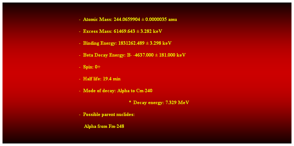 Cuadro de texto:  
-  Atomic Mass: 244.0659904  0.0000035 amu 
-  Excess Mass: 61469.643  3.282 keV 
-  Binding Energy: 1831262.489  3.298 keV 
-  Beta Decay Energy: B- -4637.000  181.000 keV 
-  Spin: 0+ 
-  Half life: 19.4 min 
-  Mode of decay: Alpha to Cm-240 
  Decay energy: 7.329 MeV 
-  Possible parent nuclides: 
    Alpha from Fm-248 
