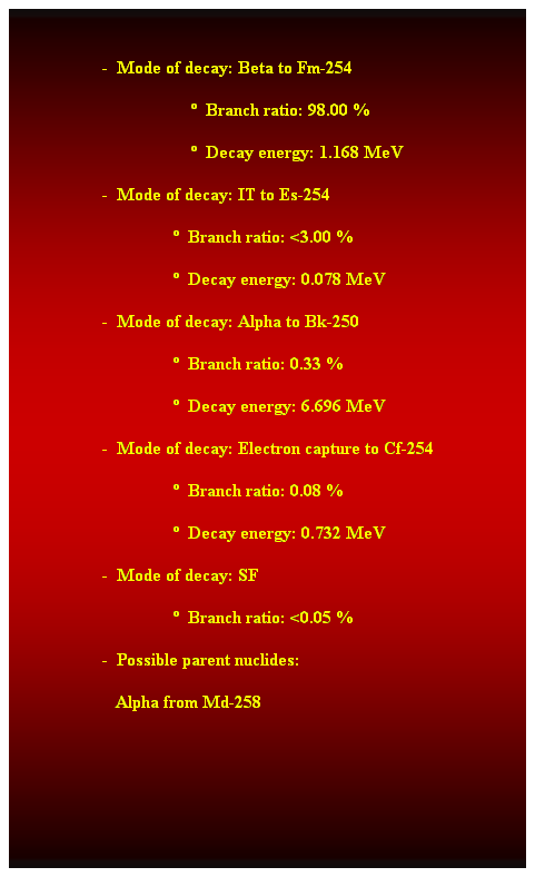 Cuadro de texto:  
                    -  Mode of decay: Beta to Fm-254 
                                          Branch ratio: 98.00 % 
                                          Decay energy: 1.168 MeV 
                    -  Mode of decay: IT to Es-254 
                                      Branch ratio: <3.00 % 
                                      Decay energy: 0.078 MeV 
                    -  Mode of decay: Alpha to Bk-250 
                                      Branch ratio: 0.33 % 
                                      Decay energy: 6.696 MeV 
                    -  Mode of decay: Electron capture to Cf-254 
                                      Branch ratio: 0.08 % 
                                      Decay energy: 0.732 MeV 
                    -  Mode of decay: SF 
                                      Branch ratio: <0.05 % 
                    -  Possible parent nuclides: 
                       Alpha from Md-258 
 
 
 
