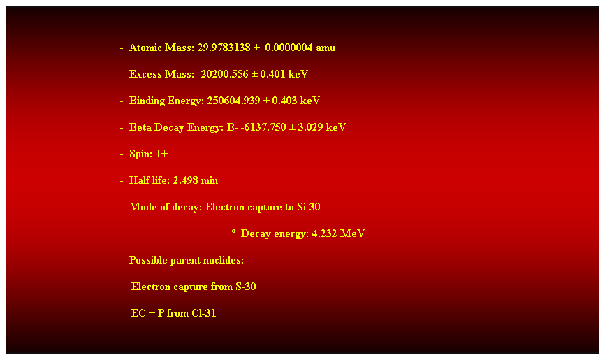 Cuadro de texto:  
-  Atomic Mass: 29.9783138   0.0000004 amu 
-  Excess Mass: -20200.556  0.401 keV 
-  Binding Energy: 250604.939  0.403 keV 
-  Beta Decay Energy: B- -6137.750  3.029 keV 
-  Spin: 1+ 
-  Half life: 2.498 min 
-  Mode of decay: Electron capture to Si-30 
  Decay energy: 4.232 MeV 
-  Possible parent nuclides: 
    Electron capture from S-30 
    EC + P from Cl-31 
