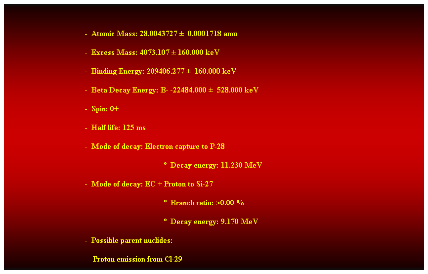 Cuadro de texto:  
-  Atomic Mass: 28.0043727   0.0001718 amu 
-  Excess Mass: 4073.107  160.000 keV 
-  Binding Energy: 209406.277   160.000 keV 
-  Beta Decay Energy: B- -22484.000   528.000 keV 
-  Spin: 0+ 
-  Half life: 125 ms 
-  Mode of decay: Electron capture to P-28 
  Decay energy: 11.230 MeV 
-  Mode of decay: EC + Proton to Si-27 
  Branch ratio: >0.00 % 
  Decay energy: 9.170 MeV 
-  Possible parent nuclides: 
    Proton emission from Cl-29 
