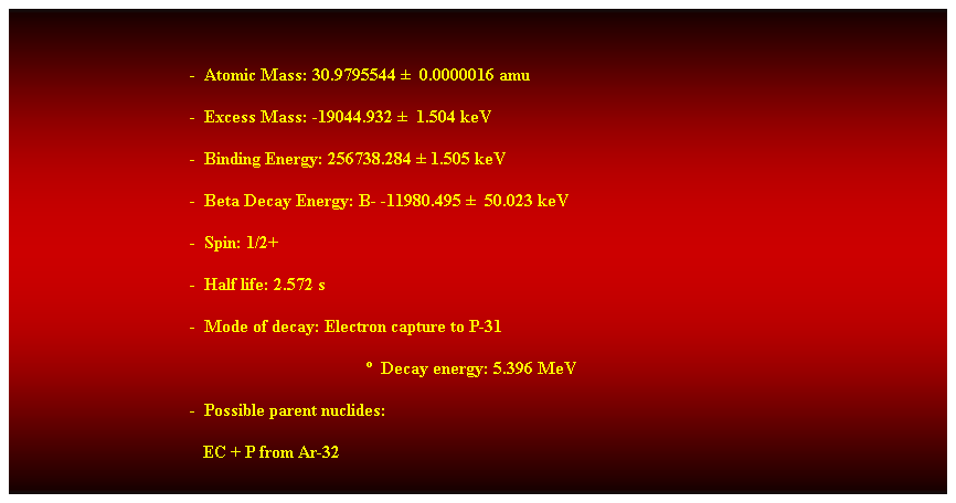 Cuadro de texto:  
-  Atomic Mass: 30.9795544   0.0000016 amu 
-  Excess Mass: -19044.932   1.504 keV 
-  Binding Energy: 256738.284  1.505 keV 
-  Beta Decay Energy: B- -11980.495   50.023 keV 
-  Spin: 1/2+ 
-  Half life: 2.572 s 
-  Mode of decay: Electron capture to P-31 
  Decay energy: 5.396 MeV 
-  Possible parent nuclides: 
   EC + P from Ar-32 
