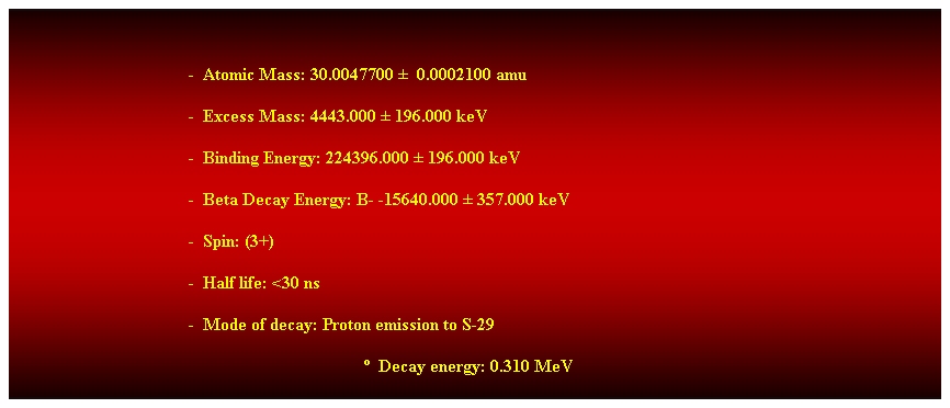 Cuadro de texto:  
-  Atomic Mass: 30.0047700   0.0002100 amu 
-  Excess Mass: 4443.000  196.000 keV 
-  Binding Energy: 224396.000  196.000 keV 
-  Beta Decay Energy: B- -15640.000  357.000 keV 
-  Spin: (3+) 
-  Half life: <30 ns 
-  Mode of decay: Proton emission to S-29 
  Decay energy: 0.310 MeV 
 
