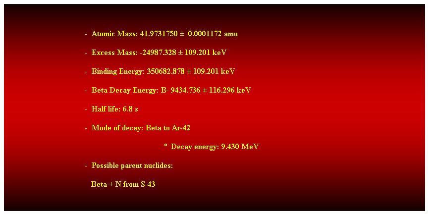 Cuadro de texto:  
-  Atomic Mass: 41.9731750   0.0001172 amu 
-  Excess Mass: -24987.328  109.201 keV 
-  Binding Energy: 350682.878  109.201 keV 
-  Beta Decay Energy: B- 9434.736  116.296 keV 
-  Half life: 6.8 s 
-  Mode of decay: Beta to Ar-42 
  Decay energy: 9.430 MeV 
-  Possible parent nuclides: 
                                           Beta + N from S-43 
 
