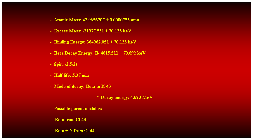 Cuadro de texto:  
-  Atomic Mass: 42.9656707  0.0000753 amu 
-  Excess Mass: -31977.531  70.123 keV 
-  Binding Energy: 364962.051  70.123 keV 
-  Beta Decay Energy: B- 4615.511  70.692 keV 
-  Spin: /2,5/2) 
-  Half life: 5.37 min 
-  Mode of decay: Beta to K-43 
  Decay energy: 4.620 MeV 
-  Possible parent nuclides:
                                            Beta from Cl-43 
                                            Beta + N from Cl-44 
