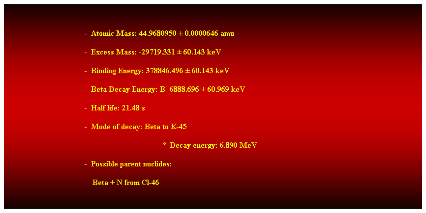 Cuadro de texto:  
-  Atomic Mass: 44.9680950  0.0000646 amu 
-  Excess Mass: -29719.331  60.143 keV 
-  Binding Energy: 378846.496  60.143 keV 
-  Beta Decay Energy: B- 6888.696  60.969 keV 
-  Half life: 21.48 s 
-  Mode of decay: Beta to K-45 
  Decay energy: 6.890 MeV 
-  Possible parent nuclides: 
    Beta + N from Cl-46 
 
