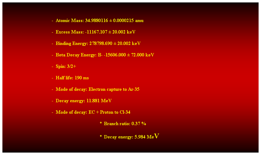 Cuadro de texto:  
-  Atomic Mass: 34.9880116  0.0000215 amu 
-  Excess Mass: -11167.107  20.002 keV 
-  Binding Energy: 278798.690  20.002 keV 
-  Beta Decay Energy: B- -15606.000  72.000 keV 
-  Spin: 3/2+ 
-  Half life: 190 ms 
-  Mode of decay: Electron capture to Ar-35 
-  Decay energy: 11.881 MeV 
-  Mode of decay: EC + Proton to Cl-34 
  Branch ratio: 0.37 % 
  Decay energy: 5.984 MeV 
