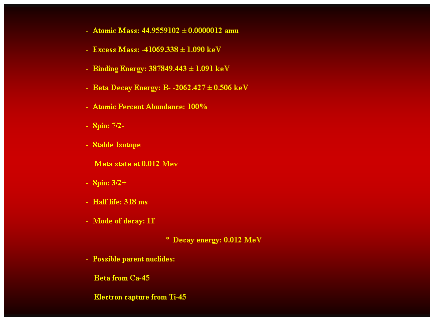 Cuadro de texto:  
-  Atomic Mass: 44.9559102  0.0000012 amu 
-  Excess Mass: -41069.338  1.090 keV 
-  Binding Energy: 387849.443  1.091 keV 
-  Beta Decay Energy: B- -2062.427  0.506 keV 
-  Atomic Percent Abundance: 100% 
-  Spin: 7/2- 
-  Stable Isotope 
                                            Meta state at 0.012 Mev 
-  Spin: 3/2+ 
-  Half life: 318 ms 
-  Mode of decay: IT 
  Decay energy: 0.012 MeV 
-  Possible parent nuclides: 
    Beta from Ca-45 
    Electron capture from Ti-45 
