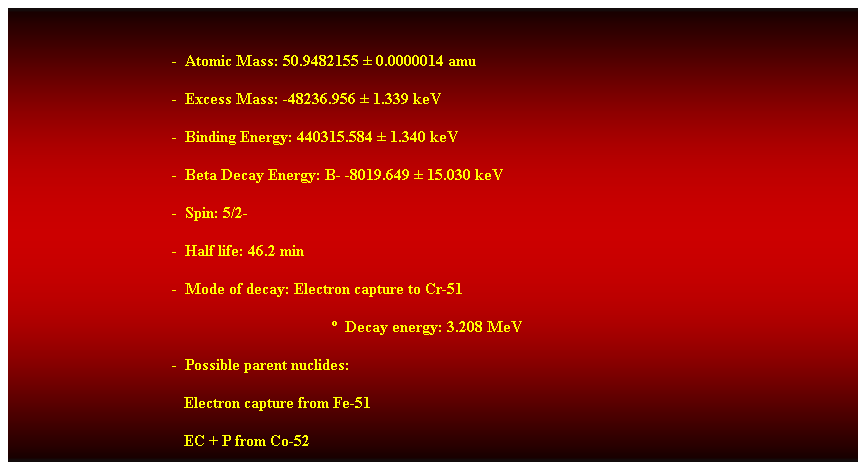 Cuadro de texto:  
-  Atomic Mass: 50.9482155  0.0000014 amu 
-  Excess Mass: -48236.956  1.339 keV 
-  Binding Energy: 440315.584  1.340 keV 
-  Beta Decay Energy: B- -8019.649  15.030 keV 
-  Spin: 5/2- 
-  Half life: 46.2 min 
-  Mode of decay: Electron capture to Cr-51 
  Decay energy: 3.208 MeV 
-  Possible parent nuclides: 
                                           Electron capture from Fe-51 
                                           EC + P from Co-52 
