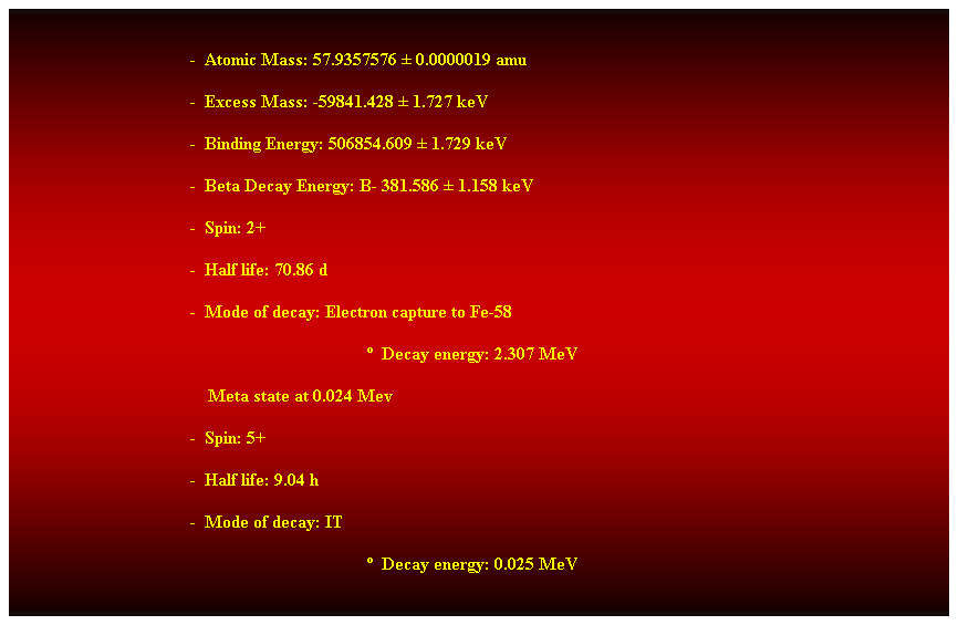 Cuadro de texto:  
-  Atomic Mass: 57.9357576  0.0000019 amu 
-  Excess Mass: -59841.428  1.727 keV 
-  Binding Energy: 506854.609  1.729 keV 
-  Beta Decay Energy: B- 381.586  1.158 keV 
-  Spin: 2+ 
-  Half life: 70.86 d 
-  Mode of decay: Electron capture to Fe-58 
  Decay energy: 2.307 MeV 
    Meta state at 0.024 Mev 
-  Spin: 5+ 
-  Half life: 9.04 h 
-  Mode of decay: IT 
  Decay energy: 0.025 MeV 
