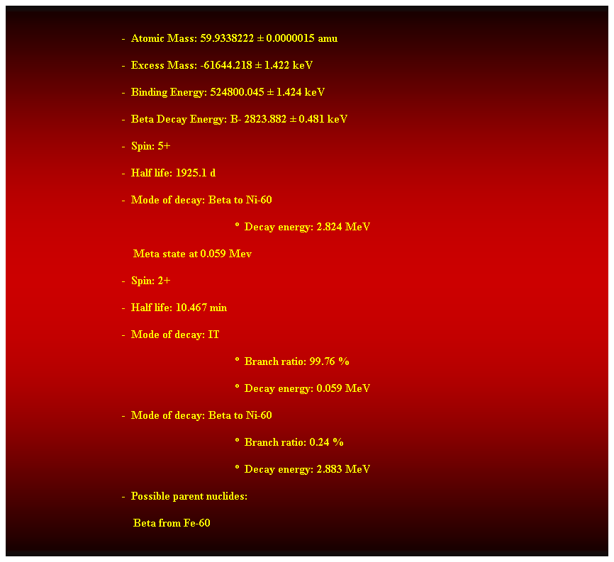 Cuadro de texto:  
-  Atomic Mass: 59.9338222  0.0000015 amu 
-  Excess Mass: -61644.218  1.422 keV 
-  Binding Energy: 524800.045  1.424 keV 
-  Beta Decay Energy: B- 2823.882  0.481 keV 
-  Spin: 5+ 
-  Half life: 1925.1 d 
-  Mode of decay: Beta to Ni-60 
  Decay energy: 2.824 MeV 
    Meta state at 0.059 Mev 
-  Spin: 2+ 
-  Half life: 10.467 min 
-  Mode of decay: IT 
  Branch ratio: 99.76 % 
  Decay energy: 0.059 MeV 
-  Mode of decay: Beta to Ni-60 
  Branch ratio: 0.24 % 
  Decay energy: 2.883 MeV 
-  Possible parent nuclides: 
    Beta from Fe-60
