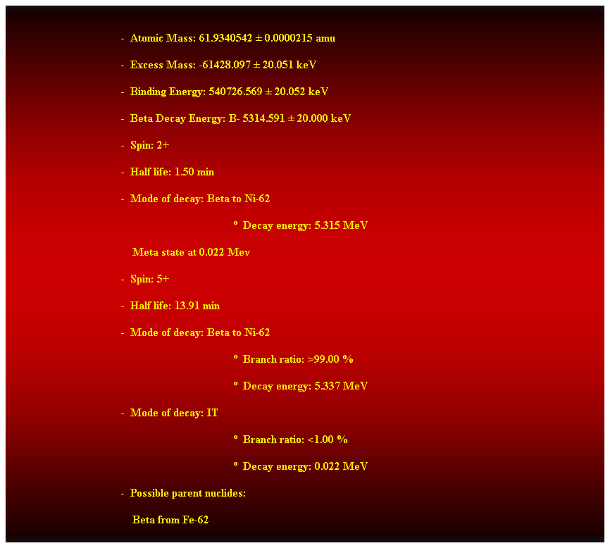 Cuadro de texto:  
-  Atomic Mass: 61.9340542  0.0000215 amu 
-  Excess Mass: -61428.097  20.051 keV 
-  Binding Energy: 540726.569  20.052 keV 
-  Beta Decay Energy: B- 5314.591  20.000 keV 
-  Spin: 2+ 
-  Half life: 1.50 min 
-  Mode of decay: Beta to Ni-62 
  Decay energy: 5.315 MeV 
    Meta state at 0.022 Mev 
-  Spin: 5+ 
-  Half life: 13.91 min 
-  Mode of decay: Beta to Ni-62 
  Branch ratio: >99.00 % 
  Decay energy: 5.337 MeV 
-  Mode of decay: IT 
  Branch ratio: <1.00 % 
  Decay energy: 0.022 MeV 
-  Possible parent nuclides: 
    Beta from Fe-62 
