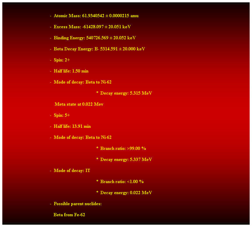 Cuadro de texto:  
-  Atomic Mass: 61.9340542  0.0000215 amu 
-  Excess Mass: -61428.097  20.051 keV 
-  Binding Energy: 540726.569  20.052 keV 
-  Beta Decay Energy: B- 5314.591  20.000 keV 
-  Spin: 2+ 
-  Half life: 1.50 min 
-  Mode of decay: Beta to Ni-62 
  Decay energy: 5.315 MeV 
    Meta state at 0.022 Mev 
-  Spin: 5+ 
-  Half life: 13.91 min 
-  Mode of decay: Beta to Ni-62 
  Branch ratio: >99.00 % 
  Decay energy: 5.337 MeV 
-  Mode of decay: IT 
  Branch ratio: <1.00 % 
  Decay energy: 0.022 MeV 
-  Possible parent nuclides: 
   Beta from Fe-62 
