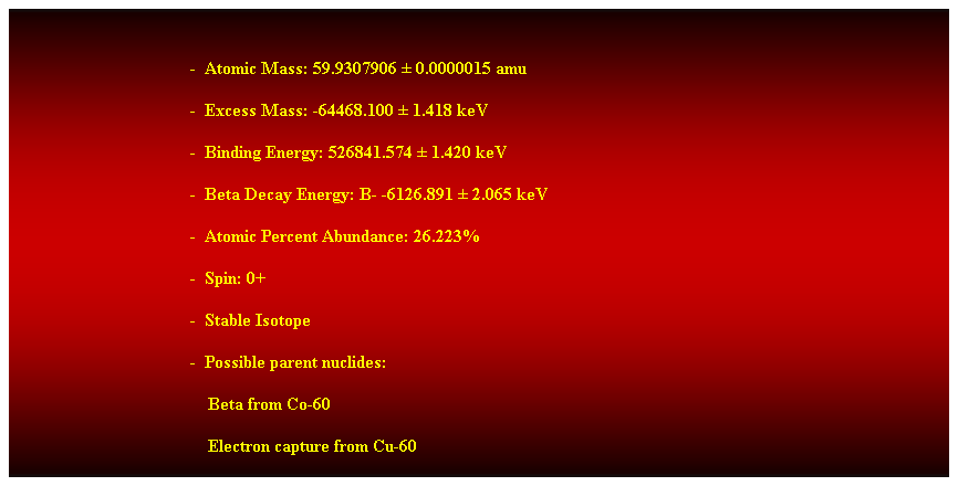 Cuadro de texto:  
-  Atomic Mass: 59.9307906  0.0000015 amu 
-  Excess Mass: -64468.100  1.418 keV 
-  Binding Energy: 526841.574  1.420 keV 
-  Beta Decay Energy: B- -6126.891  2.065 keV 
-  Atomic Percent Abundance: 26.223% 
-  Spin: 0+ 
-  Stable Isotope 
-  Possible parent nuclides: 
    Beta from Co-60 
    Electron capture from Cu-60 
 
