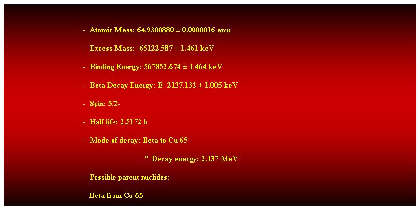 Cuadro de texto:  
-  Atomic Mass: 64.9300880  0.0000016 amu 
-  Excess Mass: -65122.587  1.461 keV 
-  Binding Energy: 567852.674  1.464 keV 
-  Beta Decay Energy: B- 2137.132  1.005 keV 
-  Spin: 5/2- 
-  Half life: 2.5172 h 
-  Mode of decay: Beta to Cu-65 
                                                                          Decay energy: 2.137 MeV 
-  Possible parent nuclides: 
   Beta from Co-65 
 
