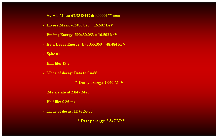 Cuadro de texto:  
-  Atomic Mass: 67.9318449  0.0000177 amu 
-  Excess Mass: -63486.027  16.502 keV 
-  Binding Energy: 590430.083  16.502 keV 
-  Beta Decay Energy: B- 2055.860  48.484 keV 
-  Spin: 0+ 
-  Half life: 19 s 
-  Mode of decay: Beta to Cu-68 
                                                                          Decay energy: 2.060 MeV 
    Meta state at 2.847 Mev 
-  Half life: 0.86 ms 
-  Mode of decay: IT to Ni-68 
                                                                            Decay energy: 2.847 MeV 
