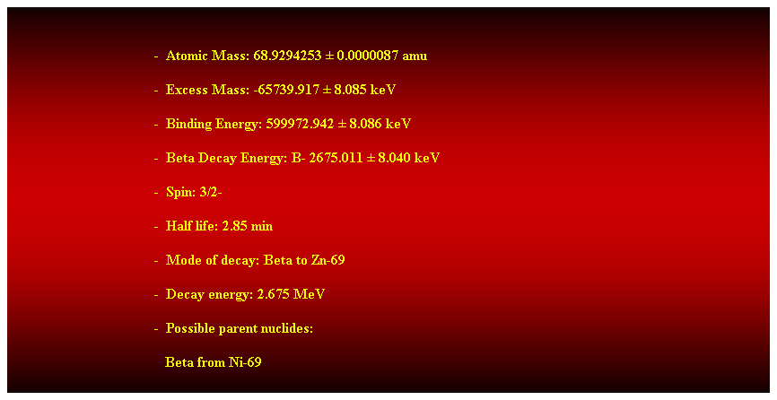 Cuadro de texto:  
-  Atomic Mass: 68.9294253  0.0000087 amu 
-  Excess Mass: -65739.917  8.085 keV 
-  Binding Energy: 599972.942  8.086 keV 
-  Beta Decay Energy: B- 2675.011  8.040 keV 
-  Spin: 3/2- 
-  Half life: 2.85 min 
-  Mode of decay: Beta to Zn-69 
-  Decay energy: 2.675 MeV 
-  Possible parent nuclides: 
   Beta from Ni-69 
 
