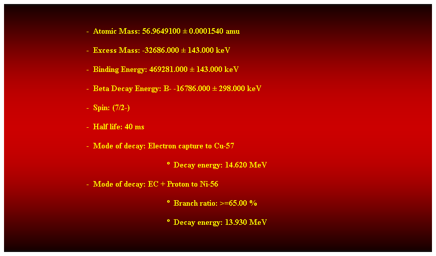 Cuadro de texto:  
-  Atomic Mass: 56.9649100  0.0001540 amu 
-  Excess Mass: -32686.000  143.000 keV 
-  Binding Energy: 469281.000  143.000 keV 
-  Beta Decay Energy: B- -16786.000  298.000 keV 
-  Spin: (7/2-) 
-  Half life: 40 ms 
-  Mode of decay: Electron capture to Cu-57 
  Decay energy: 14.620 MeV 
-  Mode of decay: EC + Proton to Ni-56 
  Branch ratio: >=65.00 % 
  Decay energy: 13.930 MeV 
