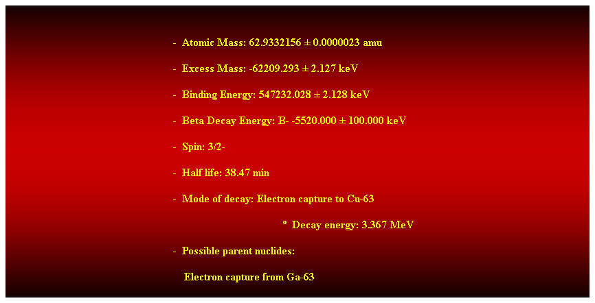 Cuadro de texto:  
-  Atomic Mass: 62.9332156  0.0000023 amu 
-  Excess Mass: -62209.293  2.127 keV 
-  Binding Energy: 547232.028  2.128 keV 
-  Beta Decay Energy: B- -5520.000  100.000 keV 
-  Spin: 3/2- 
-  Half life: 38.47 min 
-  Mode of decay: Electron capture to Cu-63 
  Decay energy: 3.367 MeV 
-  Possible parent nuclides: 
    Electron capture from Ga-63 
 
