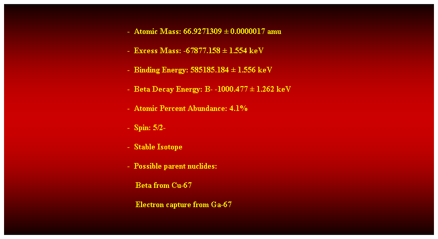 Cuadro de texto:  
-  Atomic Mass: 66.9271309  0.0000017 amu 
-  Excess Mass: -67877.158  1.554 keV 
-  Binding Energy: 585185.184  1.556 keV 
-  Beta Decay Energy: B- -1000.477  1.262 keV 
-  Atomic Percent Abundance: 4.1% 
-  Spin: 5/2- 
-  Stable Isotope 
-  Possible parent nuclides: 
    Beta from Cu-67 
    Electron capture from Ga-67 
 
