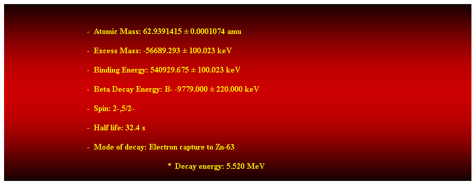 Cuadro de texto:  
-  Atomic Mass: 62.9391415  0.0001074 amu 
-  Excess Mass: -56689.293  100.023 keV 
-  Binding Energy: 540929.675  100.023 keV 
-  Beta Decay Energy: B- -9779.000  220.000 keV 
-  Spin: 2-,5/2- 
-  Half life: 32.4 s 
-  Mode of decay: Electron capture to Zn-63 
  Decay energy: 5.520 MeV 
