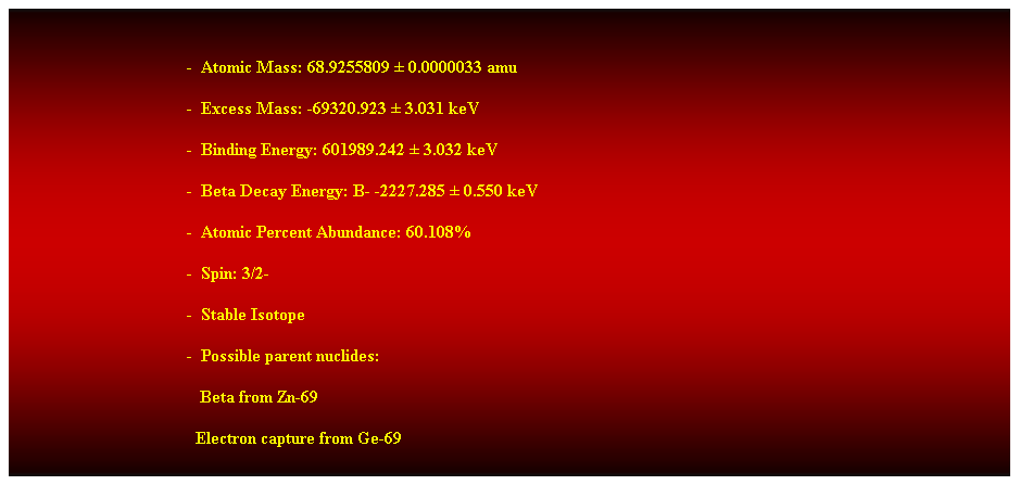 Cuadro de texto:  
-  Atomic Mass: 68.9255809  0.0000033 amu 
-  Excess Mass: -69320.923  3.031 keV 
-  Binding Energy: 601989.242  3.032 keV 
-  Beta Decay Energy: B- -2227.285  0.550 keV 
-  Atomic Percent Abundance: 60.108% 
-  Spin: 3/2- 
-  Stable Isotope 
-  Possible parent nuclides: 
   Beta from Zn-69 
  Electron capture from Ge-69 
 
