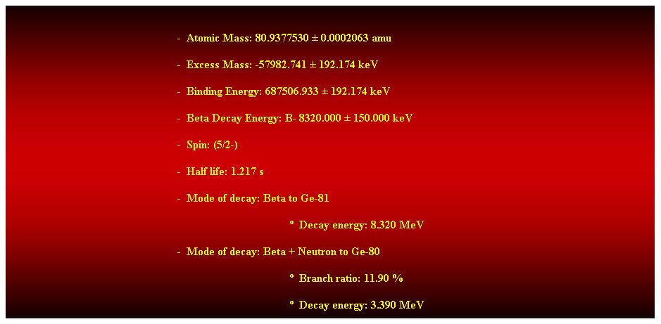 Cuadro de texto:  
-  Atomic Mass: 80.9377530  0.0002063 amu 
-  Excess Mass: -57982.741  192.174 keV 
-  Binding Energy: 687506.933  192.174 keV 
-  Beta Decay Energy: B- 8320.000  150.000 keV 
-  Spin: (5/2-) 
-  Half life: 1.217 s 
-  Mode of decay: Beta to Ge-81 
  Decay energy: 8.320 MeV 
-  Mode of decay: Beta + Neutron to Ge-80 
  Branch ratio: 11.90 % 
  Decay energy: 3.390 MeV 
