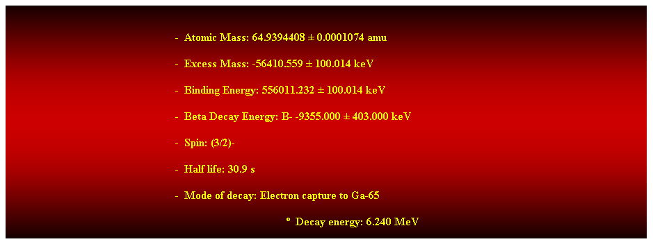 Cuadro de texto:  
-  Atomic Mass: 64.9394408  0.0001074 amu 
-  Excess Mass: -56410.559  100.014 keV 
-  Binding Energy: 556011.232  100.014 keV 
-  Beta Decay Energy: B- -9355.000  403.000 keV 
-  Spin: (3/2)- 
-  Half life: 30.9 s 
-  Mode of decay: Electron capture to Ga-65 
  Decay energy: 6.240 MeV 
 
