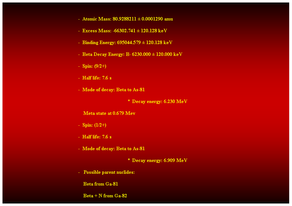 Cuadro de texto:  
-  Atomic Mass: 80.9288211  0.0001290 amu 
-  Excess Mass: -66302.741  120.128 keV 
-  Binding Energy: 695044.579  120.128 keV 
-  Beta Decay Energy: B- 6230.000  120.000 keV 
-  Spin: (9/2+) 
-  Half life: 7.6 s 
-  Mode of decay: Beta to As-81 
  Decay energy: 6.230 MeV 
    Meta state at 0.679 Mev 
-  Spin: (1/2+) 
-  Half life: 7.6 s 
-  Mode of decay: Beta to As-81 
  Decay energy: 6.909 MeV 
-   Possible parent nuclides: 
    Beta from Ga-81 
    Beta + N from Ga-82 
