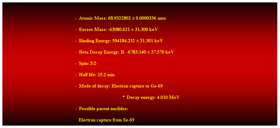 Cuadro de texto:  
-  Atomic Mass: 68.9322802  0.0000336 amu 
-  Excess Mass: -63080.621  31.300 keV 
-  Binding Energy: 594184.232  31.301 keV 
-  Beta Decay Energy: B- -6783.140  37.570 keV 
-  Spin: 5/2- 
-  Half life: 15.2 min 
-  Mode of decay: Electron capture to Ge-69 
  Decay energy: 4.010 MeV 
-  Possible parent nuclides: 
                                                               Electron capture from Se-69 
 
