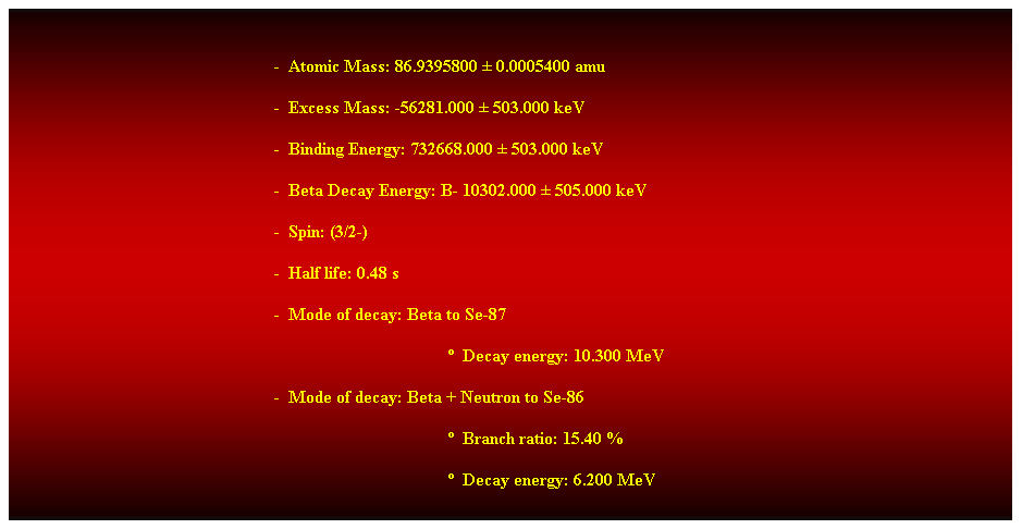 Cuadro de texto:  
-  Atomic Mass: 86.9395800  0.0005400 amu 
-  Excess Mass: -56281.000  503.000 keV 
-  Binding Energy: 732668.000  503.000 keV 
-  Beta Decay Energy: B- 10302.000  505.000 keV 
-  Spin: (3/2-) 
-  Half life: 0.48 s 
-  Mode of decay: Beta to Se-87 
  Decay energy: 10.300 MeV 
-  Mode of decay: Beta + Neutron to Se-86 
  Branch ratio: 15.40 % 
  Decay energy: 6.200 MeV 
 
