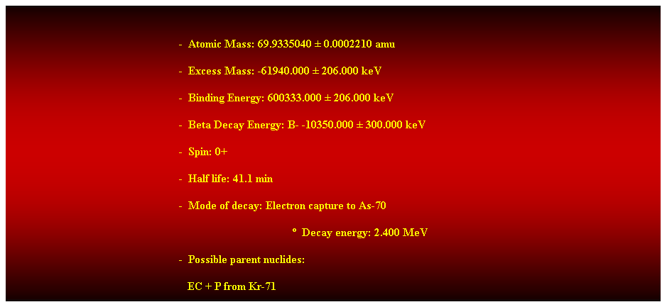 Cuadro de texto:  
-  Atomic Mass: 69.9335040  0.0002210 amu 
-  Excess Mass: -61940.000  206.000 keV 
-  Binding Energy: 600333.000  206.000 keV 
-  Beta Decay Energy: B- -10350.000  300.000 keV 
-  Spin: 0+ 
-  Half life: 41.1 min 
-  Mode of decay: Electron capture to As-70 
  Decay energy: 2.400 MeV 
-  Possible parent nuclides: 
   EC + P from Kr-71 
 
