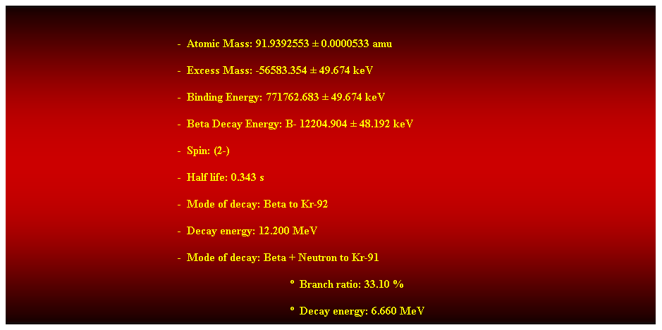 Cuadro de texto:  
-  Atomic Mass: 91.9392553  0.0000533 amu 
-  Excess Mass: -56583.354  49.674 keV 
-  Binding Energy: 771762.683  49.674 keV 
-  Beta Decay Energy: B- 12204.904  48.192 keV 
-  Spin: (2-) 
-  Half life: 0.343 s 
-  Mode of decay: Beta to Kr-92 
-  Decay energy: 12.200 MeV 
-  Mode of decay: Beta + Neutron to Kr-91 
  Branch ratio: 33.10 % 
  Decay energy: 6.660 MeV 
