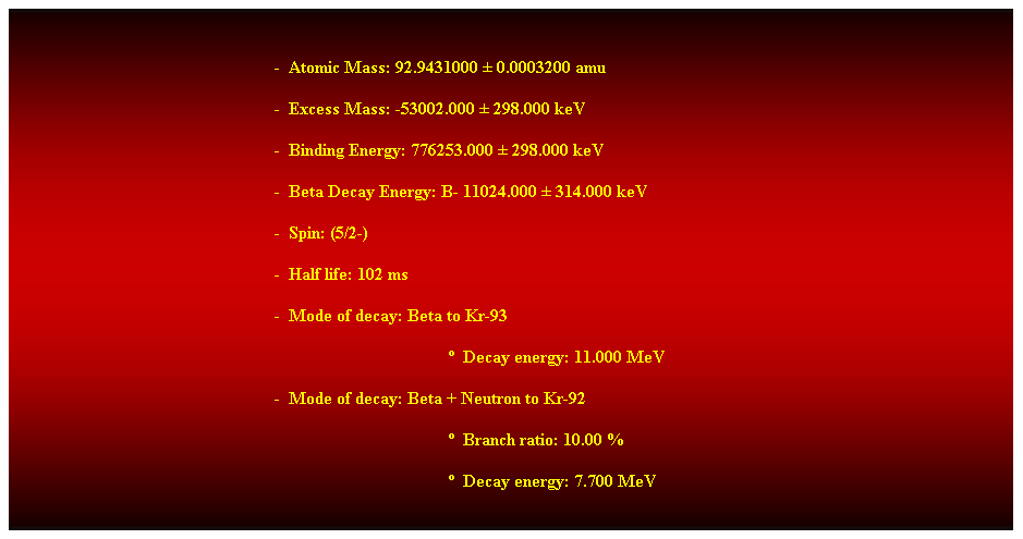 Cuadro de texto:  
-  Atomic Mass: 92.9431000  0.0003200 amu 
-  Excess Mass: -53002.000  298.000 keV 
-  Binding Energy: 776253.000  298.000 keV 
-  Beta Decay Energy: B- 11024.000  314.000 keV
-  Spin: (5/2-) 
-  Half life: 102 ms 
-  Mode of decay: Beta to Kr-93 
  Decay energy: 11.000 MeV 
-  Mode of decay: Beta + Neutron to Kr-92 
  Branch ratio: 10.00 % 
  Decay energy: 7.700 MeV 
