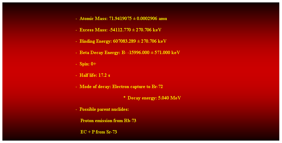 Cuadro de texto:  
-  Atomic Mass: 71.9419075  0.0002906 amu 
-  Excess Mass: -54112.770  270.706 keV 
-  Binding Energy: 607083.289  270.706 keV 
-  Beta Decay Energy: B- -15996.000  571.000 keV 
-  Spin: 0+ 
-  Half life: 17.2 s 
-  Mode of decay: Electron capture to Br-72 
  Decay energy: 5.040 MeV 
-  Possible parent nuclides: 
    Proton emission from Rb-73 
    EC + P from Sr-73 
