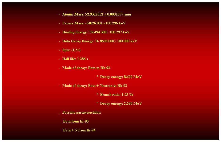 Cuadro de texto:  
-  Atomic Mass: 92.9312652  0.0001077 amu 
-  Excess Mass: -64026.001  100.296 keV 
-  Binding Energy: 786494.300  100.297 keV 
-  Beta Decay Energy: B- 8600.000  100.000 keV 
-  Spin: (1/2+) 
-  Half life: 1.286 s 
-  Mode of decay: Beta to Rb-93 
  Decay energy: 8.600 MeV 
-  Mode of decay: Beta + Neutron to Rb-92 
  Branch ratio: 1.95 % 
  Decay energy: 2.680 MeV 
-  Possible parent nuclides: 
                                                                Beta from Br-93 
                                                                Beta + N from Br-94
