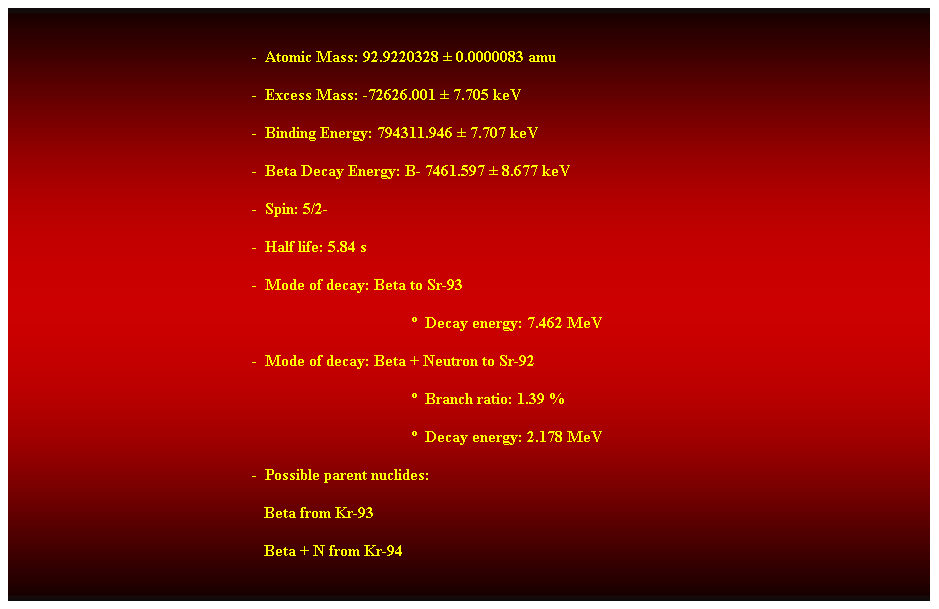 Cuadro de texto:  
-  Atomic Mass: 92.9220328  0.0000083 amu 
-  Excess Mass: -72626.001  7.705 keV 
-  Binding Energy: 794311.946  7.707 keV 
-  Beta Decay Energy: B- 7461.597  8.677 keV 
-  Spin: 5/2- 
-  Half life: 5.84 s 
-  Mode of decay: Beta to Sr-93 
  Decay energy: 7.462 MeV 
-  Mode of decay: Beta + Neutron to Sr-92 
  Branch ratio: 1.39 % 
  Decay energy: 2.178 MeV 
-  Possible parent nuclides: 
                                                               Beta from Kr-93 
                                                               Beta + N from Kr-94 
 
