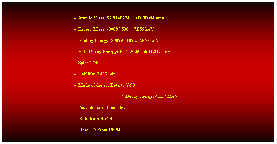 Cuadro de texto:  
-  Atomic Mass: 92.9140224  0.0000084 amu 
-  Excess Mass: -80087.598  7.856 keV 
-  Binding Energy: 800991.189  7.857 keV 
-  Beta Decay Energy: B- 4136.604  11.812 keV 
-  Spin: 5/2+ 
-  Half life: 7.423 min 
-  Mode of decay: Beta to Y-93 
  Decay energy: 4.137 MeV 
-  Possible parent nuclides: 
                                                                Beta from Rb-93 
                                                                Beta + N from Rb-94 
 
