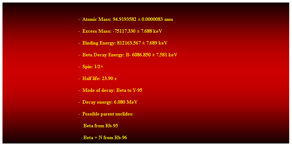 Cuadro de texto:  
-  Atomic Mass: 94.9193582  0.0000083 amu 
-  Excess Mass: -75117.330  7.688 keV 
-  Binding Energy: 812163.567  7.689 keV 
-  Beta Decay Energy: B- 6086.850  7.581 keV 
-  Spin: 1/2+ 
-  Half life: 23.90 s 
-  Mode of decay: Beta to Y-95 
-  Decay energy: 6.080 MeV 
-  Possible parent nuclides: 
                                                                Beta from Rb-95 
                                                                Beta + N from Rb-96 
