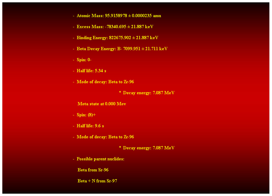 Cuadro de texto:  
-  Atomic Mass: 95.9158978  0.0000235 amu 
-  Excess Mass: -78340.695  21.887 keV 
-  Binding Energy: 822675.902  21.887 keV 
-  Beta Decay Energy: B- 7099.951  21.711 keV 
-  Spin: 0- 
-  Half life: 5.34 s 
-  Mode of decay: Beta to Zr-96 
  Decay energy: 7.087 MeV 
    Meta state at 0.000 Mev 
-  Spin: (8)+ 
-  Half life: 9.6 s 
-  Mode of decay: Beta to Zr-96 
                                                                                                      Decay energy: 7.087 MeV 
-  Possible parent nuclides: 
                                                                Beta from Sr-96 
                                                                Beta + N from Sr-97 
 
