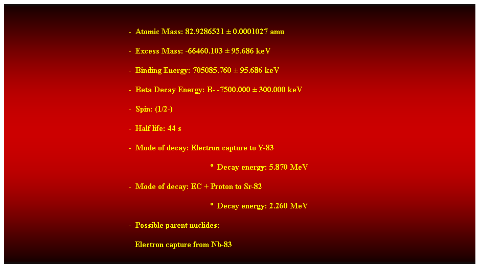 Cuadro de texto:  
-  Atomic Mass: 82.9286521  0.0001027 amu 
-  Excess Mass: -66460.103  95.686 keV 
-  Binding Energy: 705085.760  95.686 keV 
-  Beta Decay Energy: B- -7500.000  300.000 keV 
-  Spin: (1/2-) 
-  Half life: 44 s 
-  Mode of decay: Electron capture to Y-83 
  Decay energy: 5.870 MeV 
-  Mode of decay: EC + Proton to Sr-82 
  Decay energy: 2.260 MeV 
-  Possible parent nuclides: 
   Electron capture from Nb-83 
