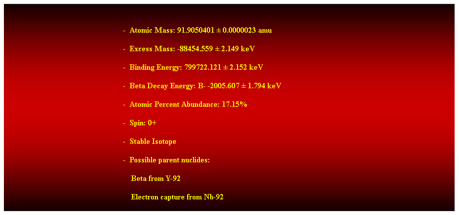 Cuadro de texto:  
-  Atomic Mass: 91.9050401  0.0000023 amu 
-  Excess Mass: -88454.559  2.149 keV 
-  Binding Energy: 799722.121  2.152 keV 
-  Beta Decay Energy: B- -2005.607  1.794 keV 
-  Atomic Percent Abundance: 17.15% 
-  Spin: 0+ 
-  Stable Isotope 
-  Possible parent nuclides: 
                                                                Beta from Y-92 
                                                                Electron capture from Nb-92 
 
