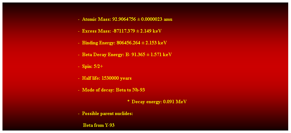 Cuadro de texto:  
-  Atomic Mass: 92.9064756  0.0000023 amu 
-  Excess Mass: -87117.379  2.149 keV 
-  Binding Energy: 806456.264  2.153 keV 
-  Beta Decay Energy: B- 91.365  1.571 keV 
-  Spin: 5/2+ 
-  Half life: 1530000 years 
-  Mode of decay: Beta to Nb-93 
  Decay energy: 0.091 MeV 
-  Possible parent nuclides: 
                                                                Beta from Y-93 
