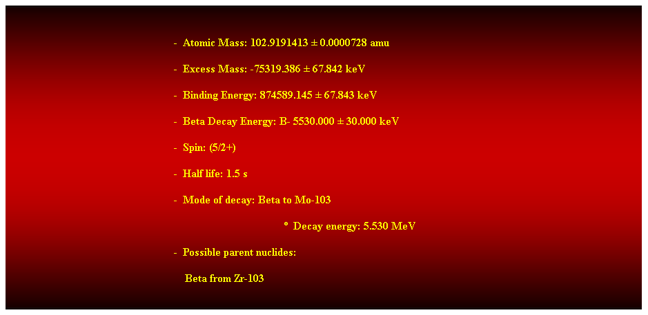 Cuadro de texto:  
-  Atomic Mass: 102.9191413  0.0000728 amu 
-  Excess Mass: -75319.386  67.842 keV 
-  Binding Energy: 874589.145  67.843 keV 
-  Beta Decay Energy: B- 5530.000  30.000 keV 
-  Spin: (5/2+) 
-  Half life: 1.5 s 
-  Mode of decay: Beta to Mo-103 
  Decay energy: 5.530 MeV 
-  Possible parent nuclides: 
    Beta from Zr-103 
