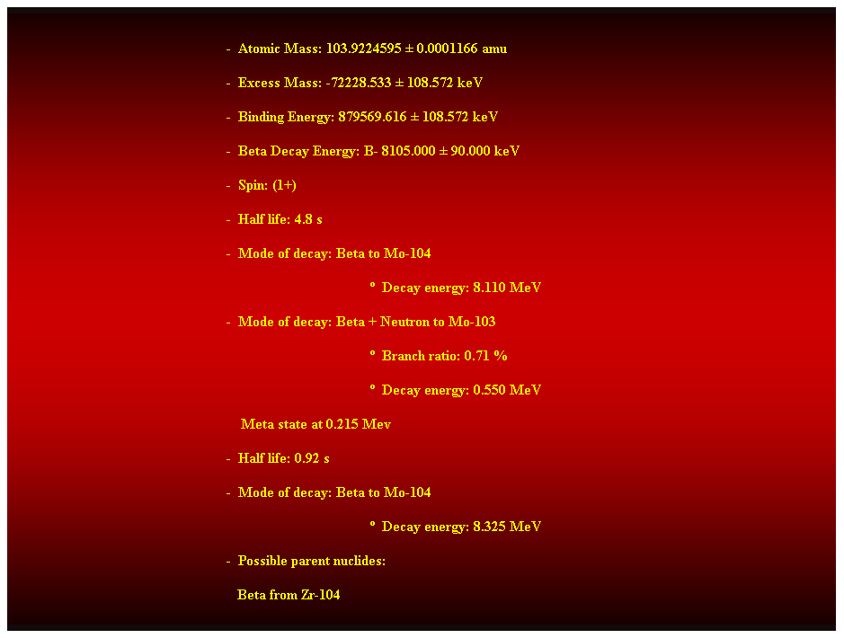 Cuadro de texto:  
-  Atomic Mass: 103.9224595  0.0001166 amu 
-  Excess Mass: -72228.533  108.572 keV 
-  Binding Energy: 879569.616  108.572 keV 
-  Beta Decay Energy: B- 8105.000  90.000 keV 
-  Spin: (1+) 
-  Half life: 4.8 s 
-  Mode of decay: Beta to Mo-104 
  Decay energy: 8.110 MeV 
-  Mode of decay: Beta + Neutron to Mo-103 
  Branch ratio: 0.71 % 
  Decay energy: 0.550 MeV 
    Meta state at 0.215 Mev 
-  Half life: 0.92 s 
-  Mode of decay: Beta to Mo-104 
  Decay energy: 8.325 MeV 
-  Possible parent nuclides: 
                                                               Beta from Zr-104 
 
