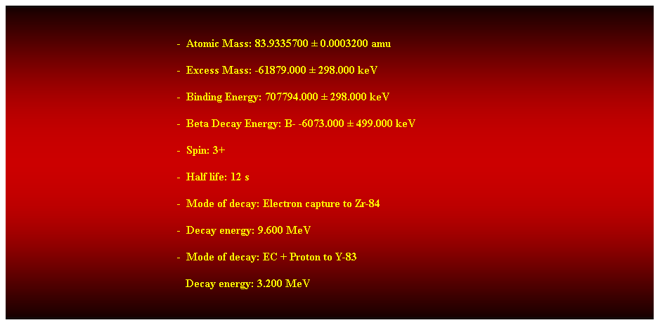 Cuadro de texto:  
-  Atomic Mass: 83.9335700  0.0003200 amu 
-  Excess Mass: -61879.000  298.000 keV 
-  Binding Energy: 707794.000  298.000 keV 
-  Beta Decay Energy: B- -6073.000  499.000 keV 
-  Spin: 3+ 
-  Half life: 12 s 
-  Mode of decay: Electron capture to Zr-84 
-  Decay energy: 9.600 MeV 
-  Mode of decay: EC + Proton to Y-83 
                                                               Decay energy: 3.200 MeV 
