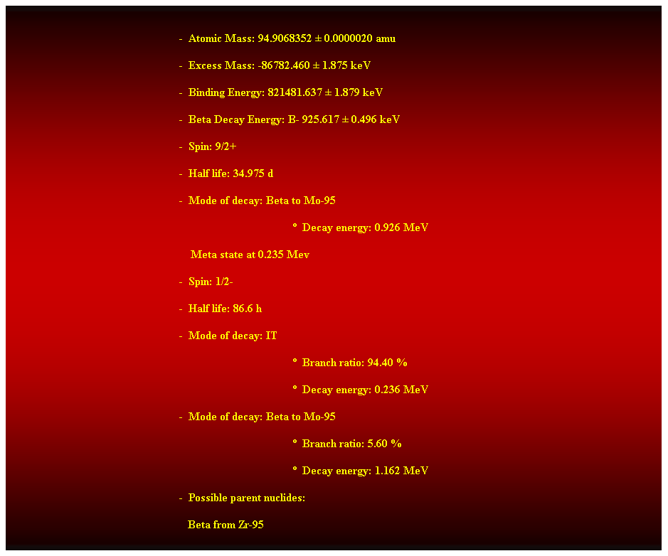 Cuadro de texto:  
-  Atomic Mass: 94.9068352  0.0000020 amu 
-  Excess Mass: -86782.460  1.875 keV 
-  Binding Energy: 821481.637  1.879 keV 
-  Beta Decay Energy: B- 925.617  0.496 keV 
-  Spin: 9/2+ 
-  Half life: 34.975 d 
-  Mode of decay: Beta to Mo-95 
  Decay energy: 0.926 MeV 
    Meta state at 0.235 Mev 
-  Spin: 1/2- 
-  Half life: 86.6 h 
-  Mode of decay: IT 
  Branch ratio: 94.40 % 
  Decay energy: 0.236 MeV 
-  Mode of decay: Beta to Mo-95 
  Branch ratio: 5.60 % 
  Decay energy: 1.162 MeV 
-  Possible parent nuclides: 
                                                               Beta from Zr-95 
 
