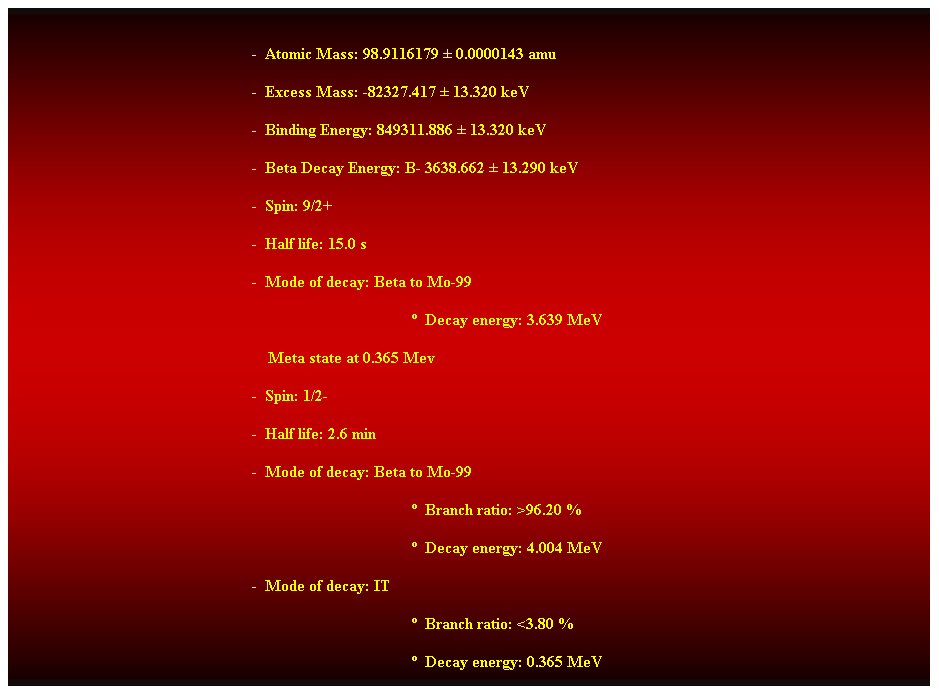 Cuadro de texto:  
-  Atomic Mass: 98.9116179  0.0000143 amu 
-  Excess Mass: -82327.417  13.320 keV 
-  Binding Energy: 849311.886  13.320 keV 
-  Beta Decay Energy: B- 3638.662  13.290 keV 
-  Spin: 9/2+ 
-  Half life: 15.0 s 
-  Mode of decay: Beta to Mo-99 
  Decay energy: 3.639 MeV 
    Meta state at 0.365 Mev 
-  Spin: 1/2- 
-  Half life: 2.6 min 
-  Mode of decay: Beta to Mo-99 
  Branch ratio: >96.20 % 
  Decay energy: 4.004 MeV 
-  Mode of decay: IT 
  Branch ratio: <3.80 % 
  Decay energy: 0.365 MeV 
Possible parent nuclides: 
Beta from Zr-99 
