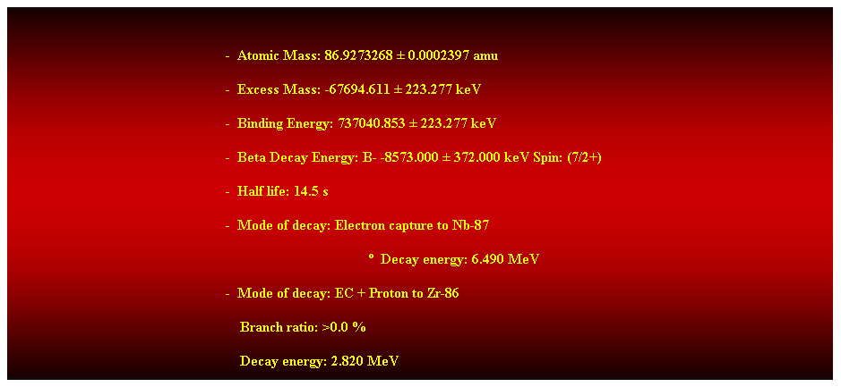 Cuadro de texto:  
-  Atomic Mass: 86.9273268  0.0002397 amu 
-  Excess Mass: -67694.611  223.277 keV 
-  Binding Energy: 737040.853  223.277 keV 
-  Beta Decay Energy: B- -8573.000  372.000 keV Spin: (7/2+) 
-  Half life: 14.5 s 
-  Mode of decay: Electron capture to Nb-87 
  Decay energy: 6.490 MeV 
-  Mode of decay: EC + Proton to Zr-86 
                                                                Branch ratio: >0.0 % 
                                                                Decay energy: 2.820 MeV 
 
