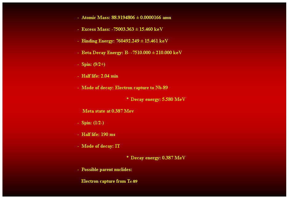 Cuadro de texto:  
-  Atomic Mass: 88.9194806  0.0000166 amu 
-  Excess Mass: -75003.363  15.460 keV 
-  Binding Energy: 760492.249  15.461 keV 
-  Beta Decay Energy: B- -7510.000  210.000 keV 
-  Spin: (9/2+) 
-  Half life: 2.04 min 
-  Mode of decay: Electron capture to Nb-89 
  Decay energy: 5.580 MeV 
    Meta state at 0.387 Mev 
-  Spin: (1/2-) 
-  Half life: 190 ms 
-  Mode of decay: IT 
  Decay energy: 0.387 MeV 
-  Possible parent nuclides: 
                                                               Electron capture from Tc-89 
